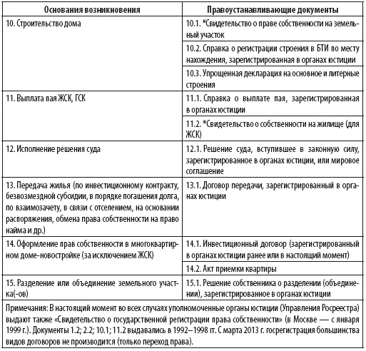 Согласно п 3 ст 244 ГК РФ общей собственность на имущество является по - фото 26