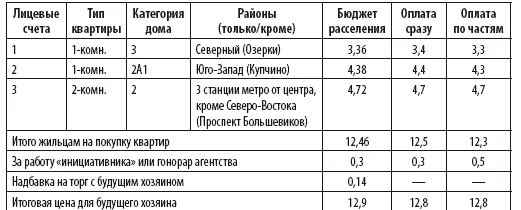 3 Сложите цифры полученные по предыдущему пункту в нашем случае 336 438 - фото 44