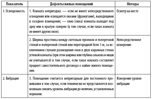 Таблица 442 ПЕРЕЧЕНЬ ОБЪЕМНОПЛАНИРОВОЧНЫХ ДЕФЕКТОВ ДАЮЩИХ ОСНОВАНИЕ - фото 33