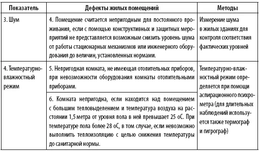 Таблица 442 ПЕРЕЧЕНЬ ОБЪЕМНОПЛАНИРОВОЧНЫХ ДЕФЕКТОВ ДАЮЩИХ ОСНОВАНИЕ - фото 34