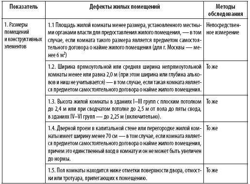 Сам себе риэлтор Ваши права и льготы по жилищному вопросу и налогам - фото 35
