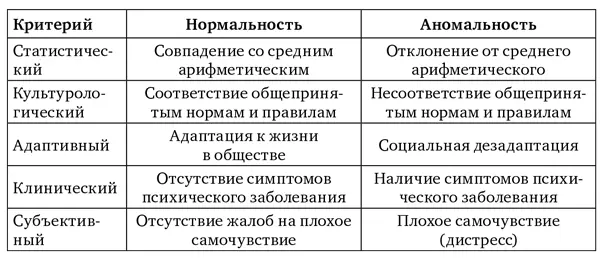 Достижение этой цели сводится в настоящей работе к решению двух задач 1 На - фото 1