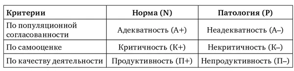 Заключение По результатам наших исследований наличие одного из перечисленных - фото 7