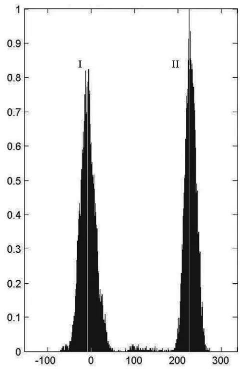 Рис 5Контуры гистограмм разности при восприятии стереограммы плоскостное - фото 12
