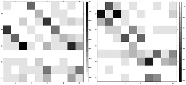 Рис 3Цветовые матрицы отражающие величину нагрузок первой главной - фото 39