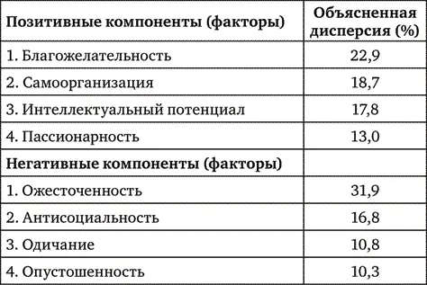 Имеет смысл рассмотреть полученные данные и под углом зрения традиционного - фото 17