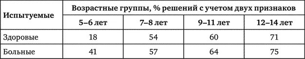 Таблица 2 Определение объема понятий Совокупность приведенных фактов таким - фото 2