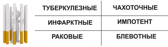 Рис 1 Правдивые названия сигарет Нечего лицемерить называя табачные консервы - фото 2