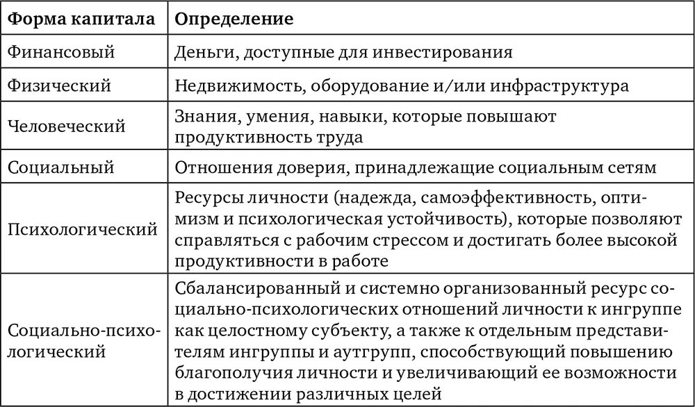 Социальный капитал содержится в отношениях между людьми Исследователи - фото 4