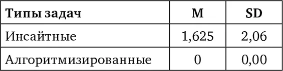 Одним из наиболее вероятных объяснений того что испытуемые склонны совершать - фото 14