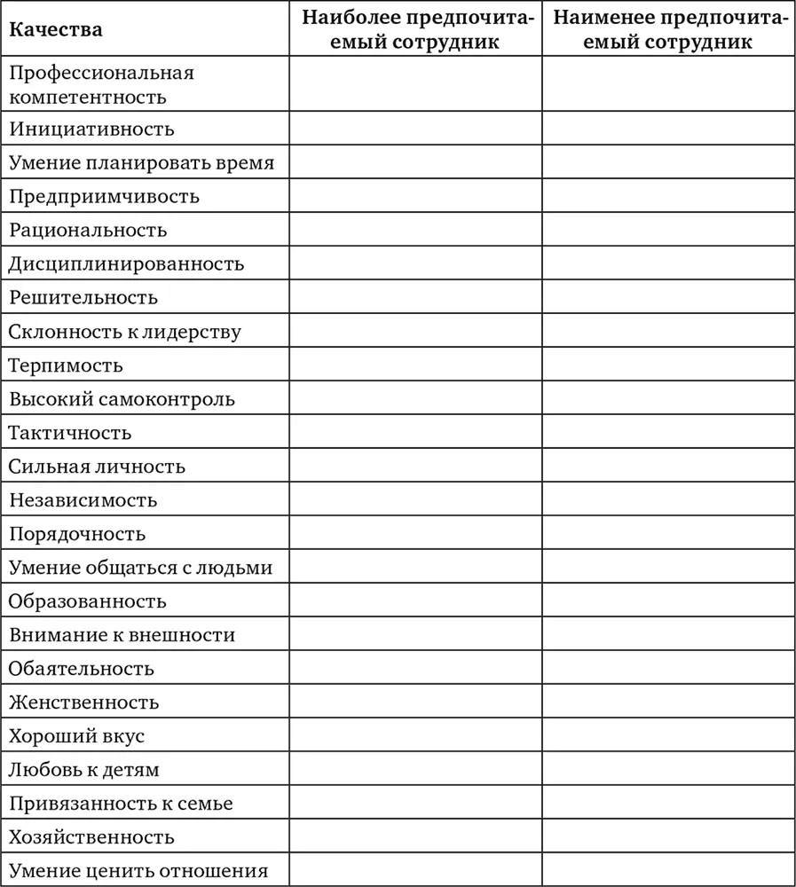 13 В чем минусы работы для вас лично отметьте 12 наиболее значимых для вас - фото 24