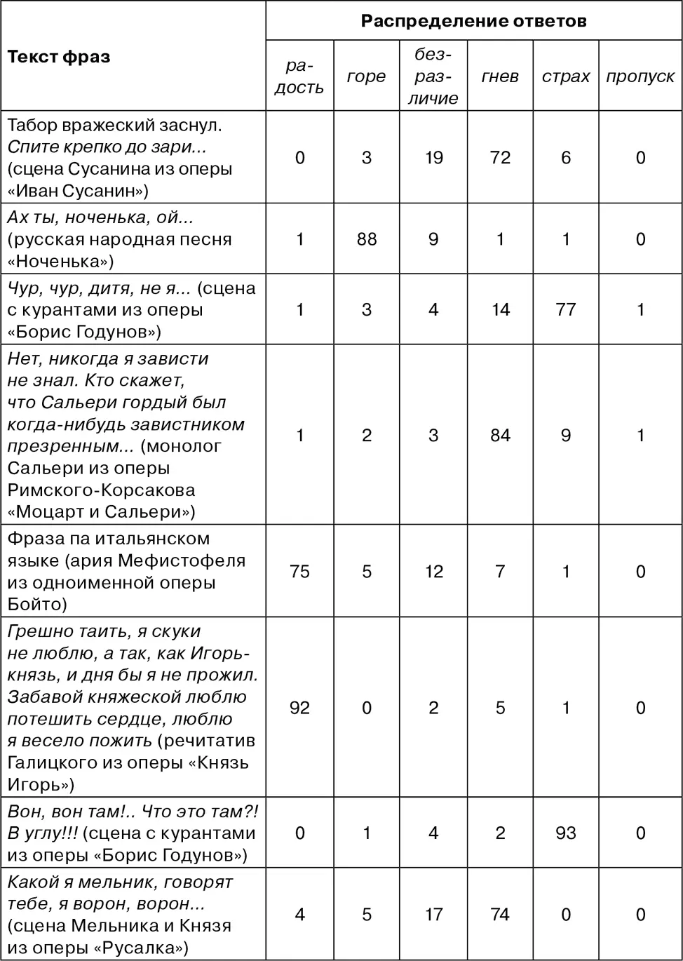 72 Спектральные характеристики Прежде всего были исследованы интегральные - фото 27