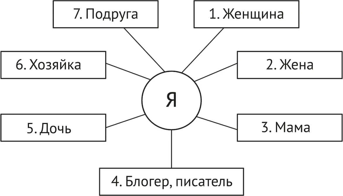 Рис 6Пример расстановки приоритетов И да приоритеты ролей могут меняться - фото 6