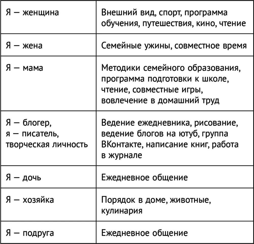 В этой таблице я немного расширила сферы жизни и вы можете сделать так же Но - фото 8