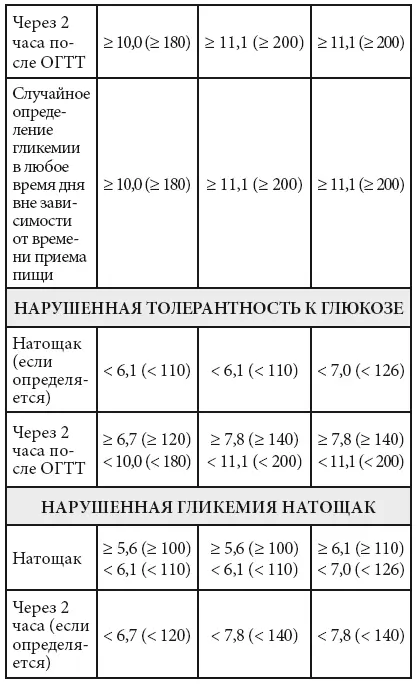 В целом в обычной клинической практике чаще всего используют анализ цельной - фото 2