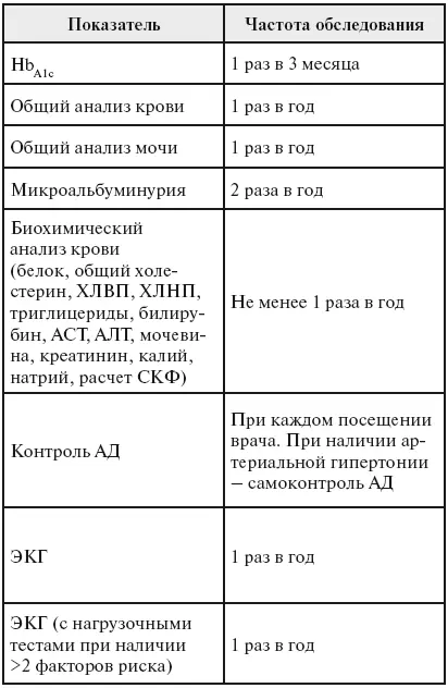 При появлении признаков хронических осложнений СД присоединении сопутствующих - фото 5