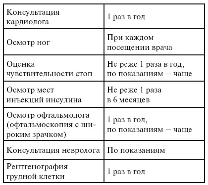 При появлении признаков хронических осложнений СД присоединении сопутствующих - фото 6