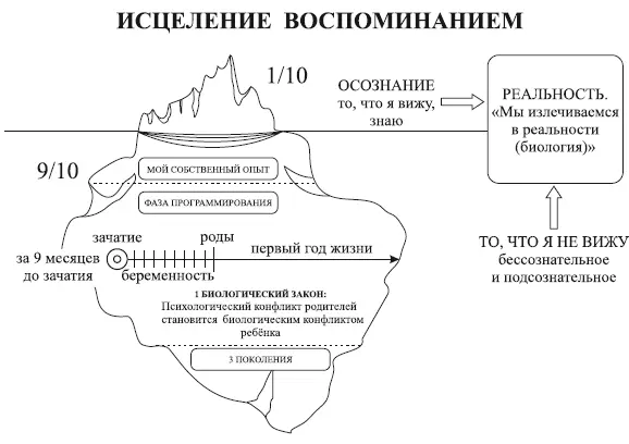 Фаза Программирования ПроектЦель или Запрограммированная Цель Определяется - фото 4