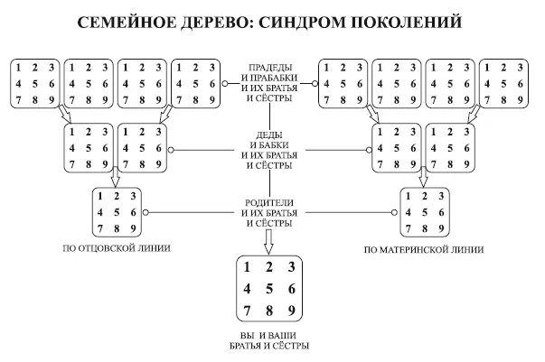 Наша порядковая позиция номер в нашей семье и семейном клане определяет - фото 6