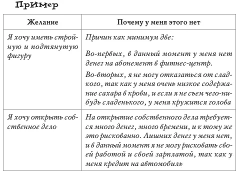 Составьте такой своеобразный письменный отчет по каждому пункту Теперь давайте - фото 2