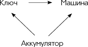 Обратите внимание мы сказали истинная причина Это и есть то что мы - фото 1