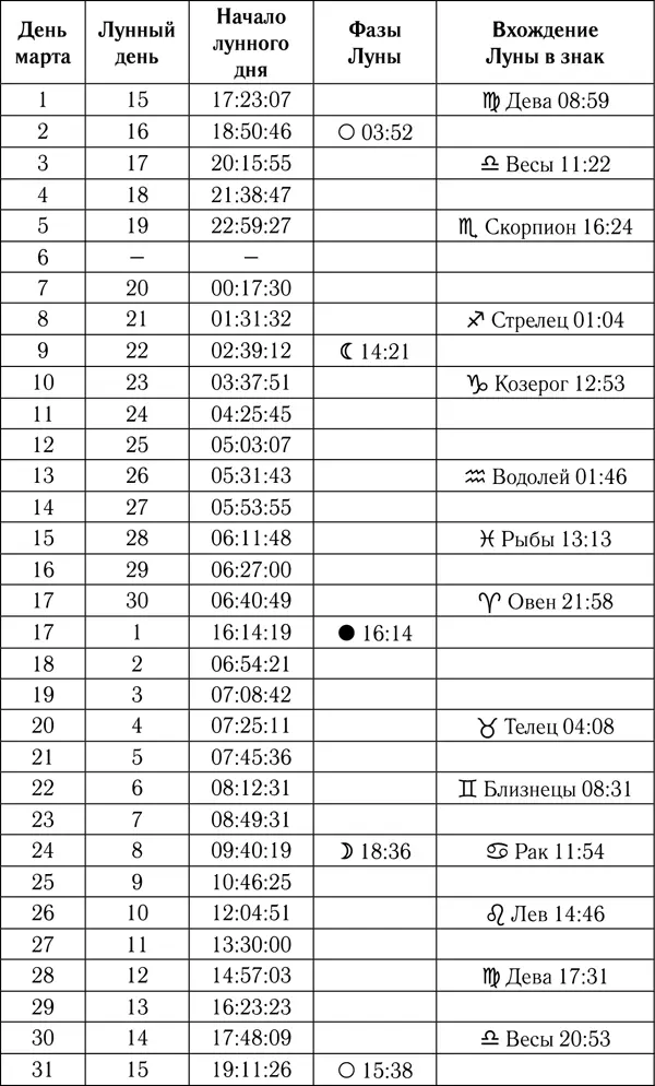 Овен Привычные рутинные дела которыми до предела насыщен март будут - фото 3