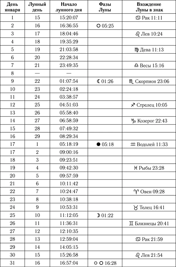 Февраль В этом месяце вы сможете сами выбрать и цель и средства ее - фото 2