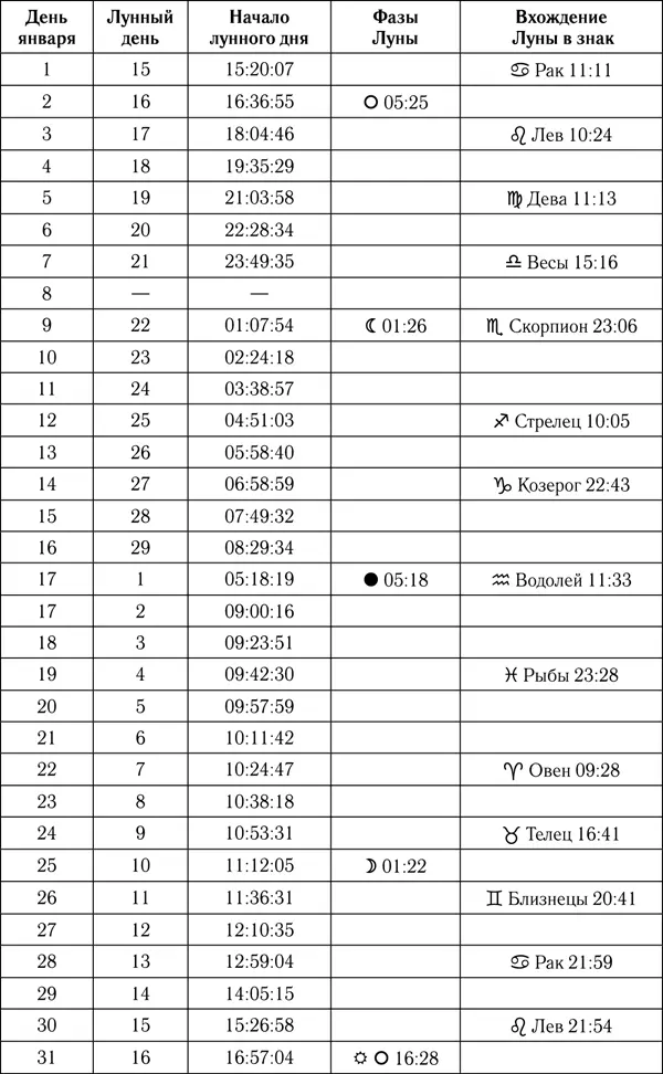 Февраль В течение всего месяца ваши планы будут постоянно меняться То на - фото 2