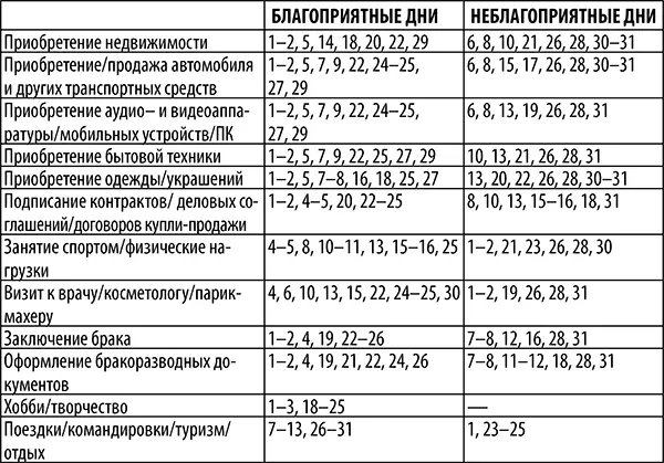 Опасность для водителей и пешеходов2 4 6 13 1718 22 25 27 30 17 - фото 2