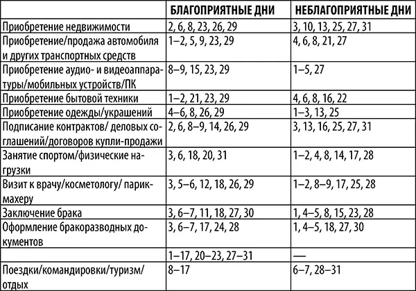 Опасность для водителей и пешеходов14 10 13 15 17 2324 28 31 17 - фото 6