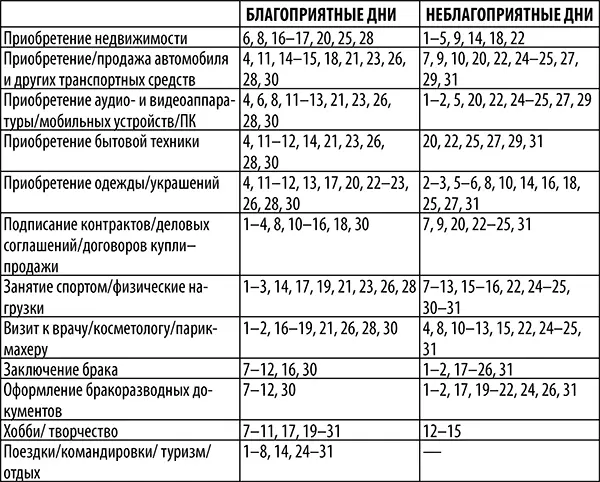 Опасность для водителей и пешеходов3 710 13 15 1819 2223 2628 17 - фото 9