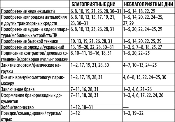 Опасность для водителей и пешеходов2 6 8 1213 1718 22 2627 30 17 - фото 12
