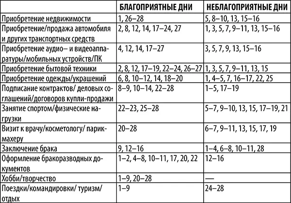 Опасность для водителей и пешеходов2 4 1112 14 17 22 27 17 февраля - фото 17