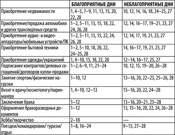 Опасность для водителей и пешеходов1 3 78 10 12 1718 2122 2526 28 - фото 21