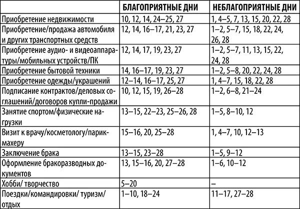 Опасность для водителей и пешеходов1 3 78 10 18 2122 2526 28 17 - фото 24