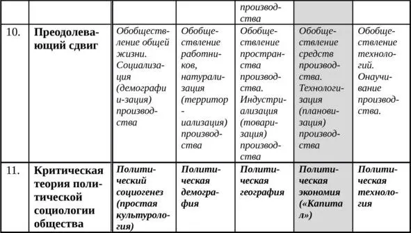 Рис 72 Фрагмент Таблицы 1 Полилогии Уже во втором абзаце Капитала Маркс - фото 8