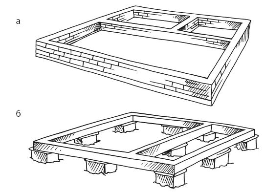 Рисунок 1 Виды фундамента а ленточный б свайный или столбчатый Еще один - фото 1