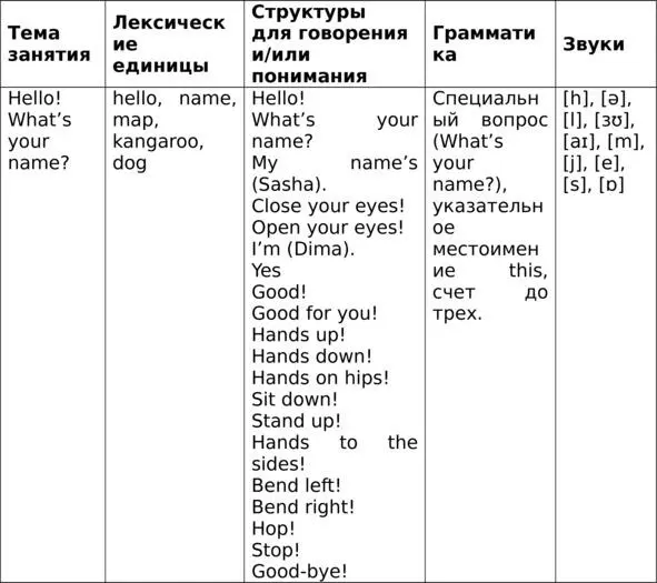 На этом уроке дети узнают о странах где говорят поанглийски познакомятся с - фото 1