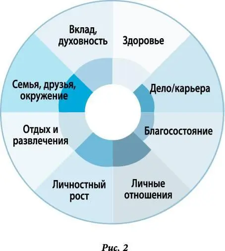 Здоровье 3 балла Позволяет пить пиво Дело карьера 2 балла У него - фото 2