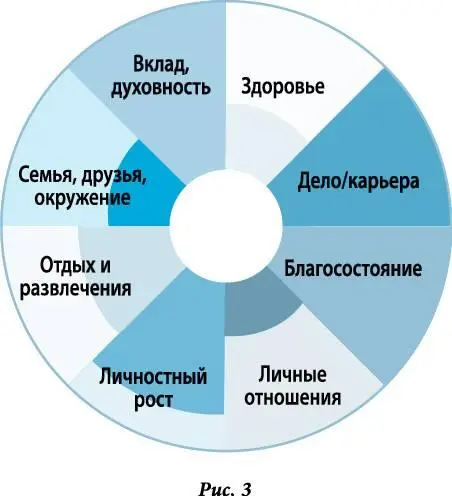 Здоровье 3 балла Растратил ночами напролет сидел на кофе и сигаретах когда - фото 3