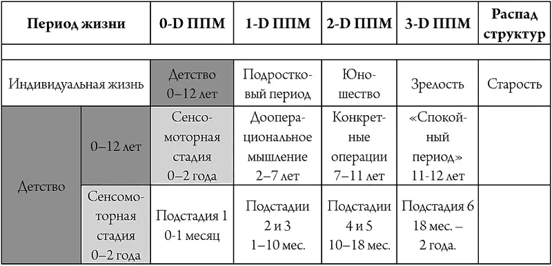 Одномерность стадии формальных операций порождает отчетливое чувство границы - фото 4