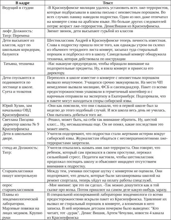 ТерпениеПосле того как противопожарную службу в России перевели из - фото 3