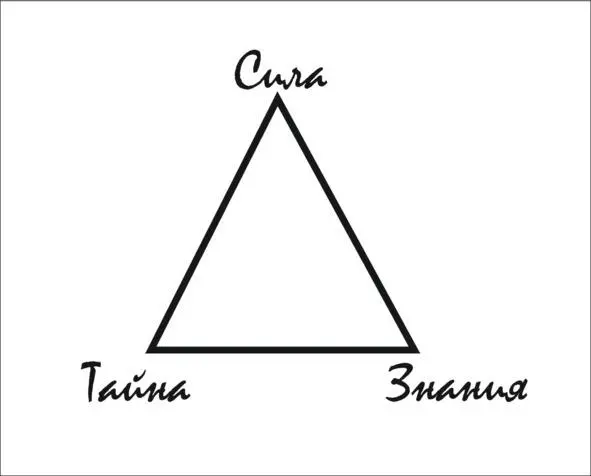 Треугольник Силы Коммерческая магия Все вы видели множество объявлений - фото 1