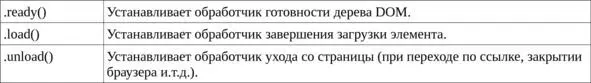 События загрузки страницы События браузера Всплывание события и его остановка - фото 3