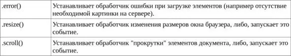 События браузера Всплывание события и его остановка Нужно сказать что при - фото 4