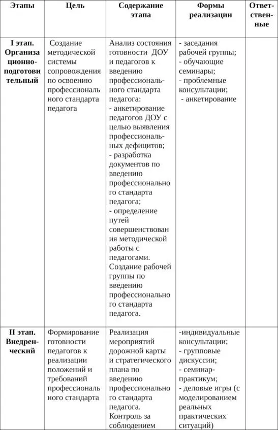 12 План заведующего и старшего воспитателя по подготовке к применению - фото 3