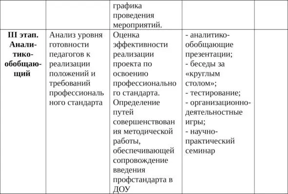 12 План заведующего и старшего воспитателя по подготовке к применению - фото 4