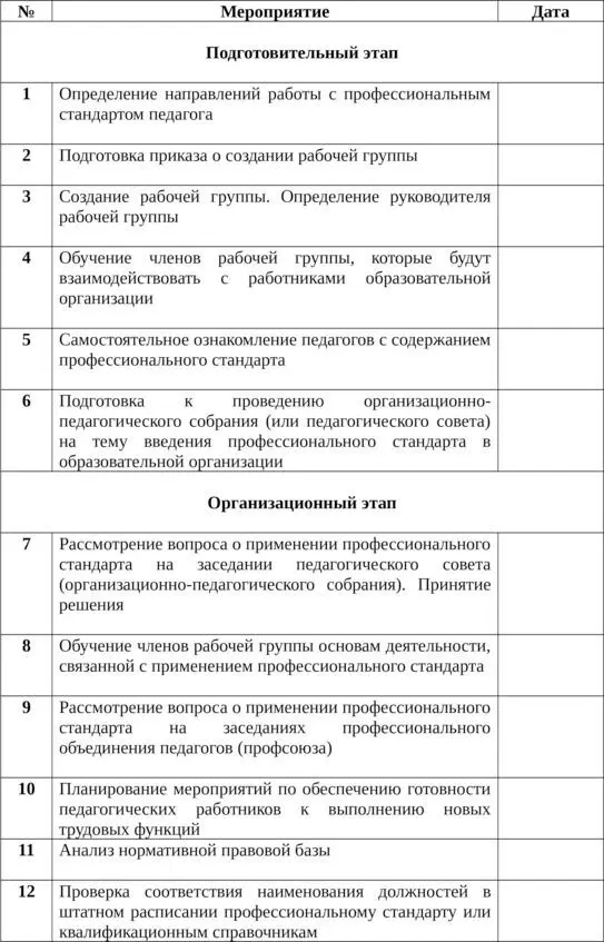 13 Стратегический план по созданию условий для введения профстандарта педагога - фото 5