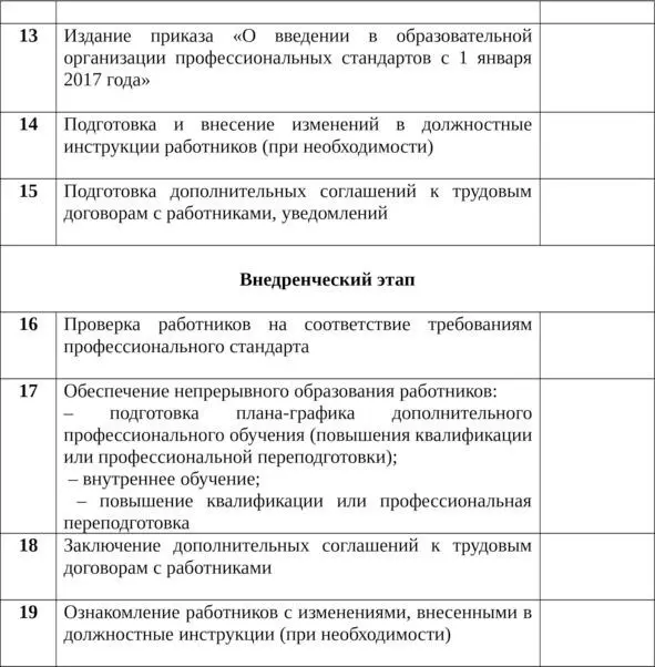 13 Стратегический план по созданию условий для введения профстандарта педагога - фото 6