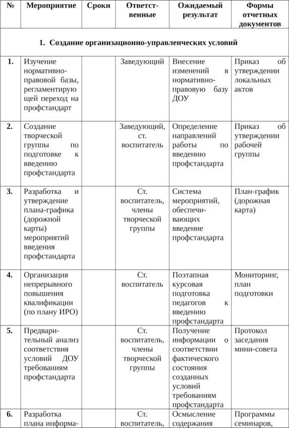 Методические материалы по введению профстандарта педагога в ДОУ Пособие для заведующих и старших воспитателей - фото 7